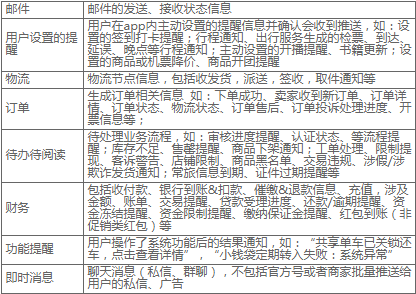 vivo投放消息分类功能说明及常见问题