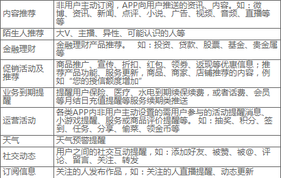 vivo投放消息分类功能说明及常见问题
