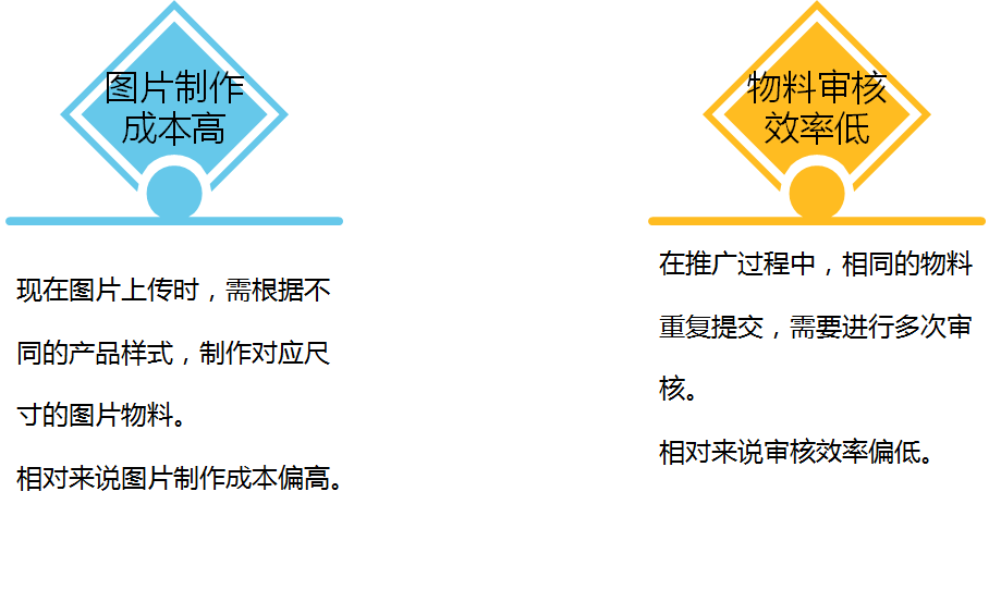 神马搜索广告后台卧龙图片库在哪里进入?作用是什么? 神马搜索广告后台卧龙图片库在哪里进入?作用是什么?