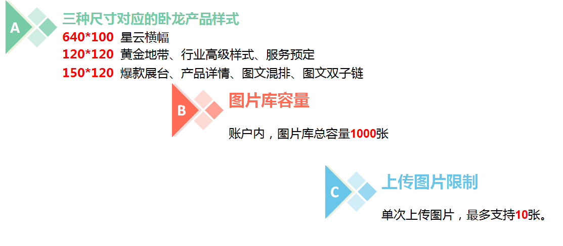 神马搜索广告后台卧龙图片库在哪里进入?作用是什么? 神马搜索广告后台卧龙图片库在哪里进入?作用是什么?