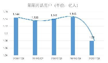 如何在陌陌上做广告推广? 如何在陌陌上做广告推广?