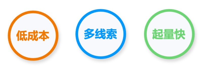 3个优秀案例爆量增长的背后:告诉你这些“能打”妙招 3个优秀案例爆量增长的背后:告诉你这些“能打”妙招