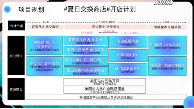 美图第十三届虎啸奖再创佳绩，原生路径助力品牌直链用户消费心智 2022年8月19日，2022年虎啸盛典在北京望京凯悦酒店正式举办，活动以“开启新征程”为主题，期待在不断深化变革的时代之下，汇聚智慧力量，携手探寻未来，一同开启新征程。美图营销报送的《革新升级，美图×兰蔻「发光」眼霜原生路径营销》收获智能交互类「铜奖」；《美图×王老吉 #过吉祥年，喝…[详情] 日期：2022-08-22　阅读量：26