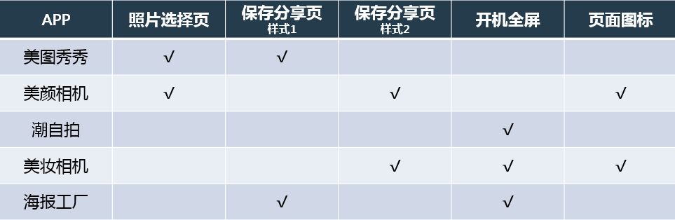 美图广告投放有哪些广告资源？