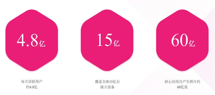 什么是美图广告？美图广告的展现方式有那些？