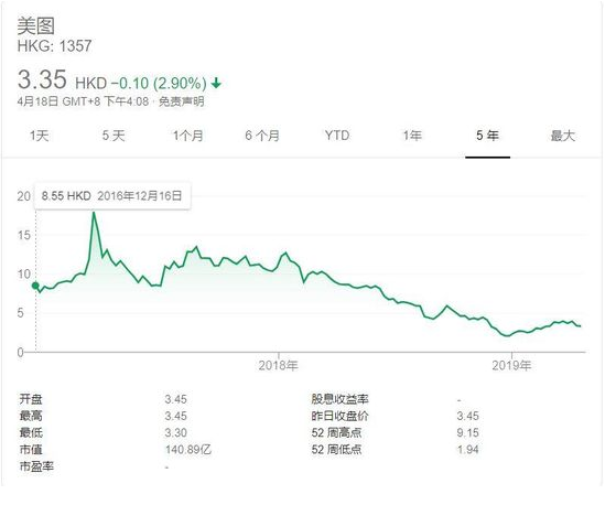 美图广告营销后台在寻找基因的路上孜孜不倦~
