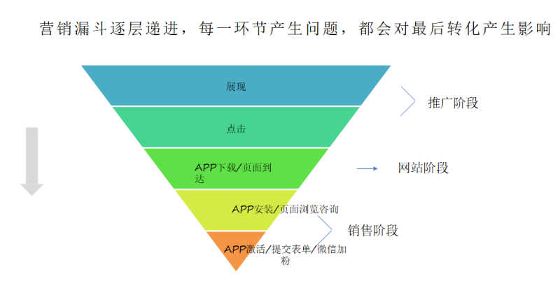 万能钥匙投放广告效果怎样？万能钥匙广告怎么投放？