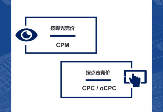 网易广告推广平台的竞价模式? 网易广告推广平台的竞价模式?