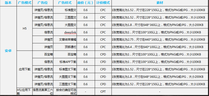 WiFi万能钥匙广告平台介绍，万能钥匙推广开户代理商哪家？