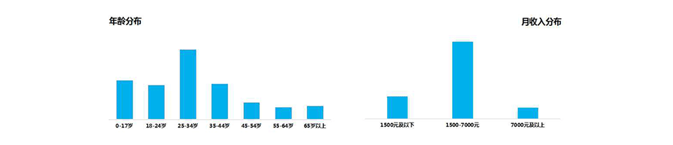 WiFi万能钥匙广告平台介绍，万能钥匙推广开户代理商哪家？