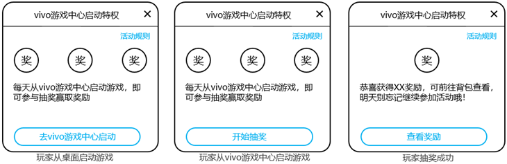 vivo广告推广平台:启动特权游戏接入说明 vivo广告推广平台:启动特权游戏接入说明