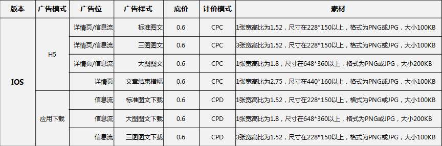 WiFi万能钥匙广告平台介绍，万能钥匙推广开户代理商哪家？