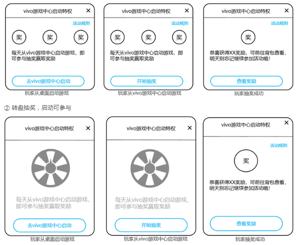 vivo广告推广平台:启动特权游戏接入说明 vivo广告推广平台:启动特权游戏接入说明