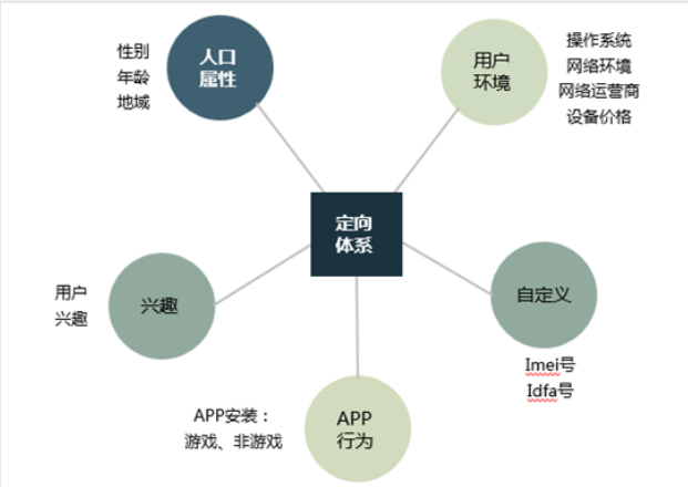 网易广告推广:定向功能 网易广告推广:定向功能