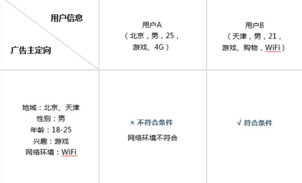 网易广告推广:定向功能 网易广告推广:定向功能