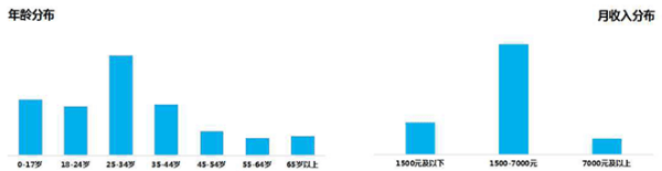 WiFi万能钥匙平台介绍以及wifi万能钥匙广告如何投放精准? WiFi万能钥匙平台介绍以及wifi万能钥匙广告如何投放精准?