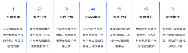 vivo信息流推广平台:Jovi卡片服务介绍 vivo信息流推广平台:Jovi卡片服务介绍