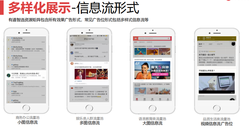 网易广告有哪些广告位置？通过什么形式进行展示？