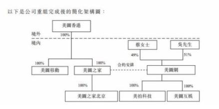 美图开户价格招股书披露:上半年亏2.6亿 95%收入靠手机 美图开户价格招股书披露:上半年亏2.6亿 95%收入靠手机