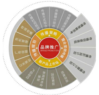 搜狐软文推广，搜狐信息流广告投放