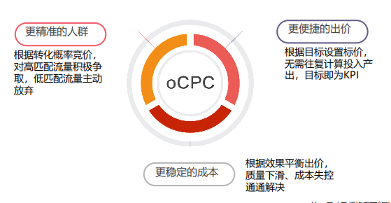 vivo广告费用怎么计算?vivo推广费用需要多少钱? vivo广告费用怎么计算?vivo推广费用需要多少钱?