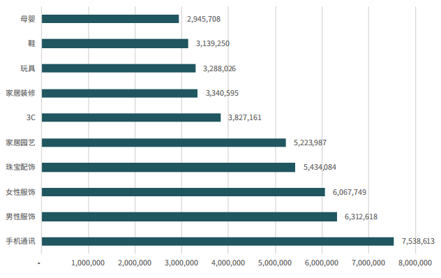 bing广告：2021年出海爆款单品预测