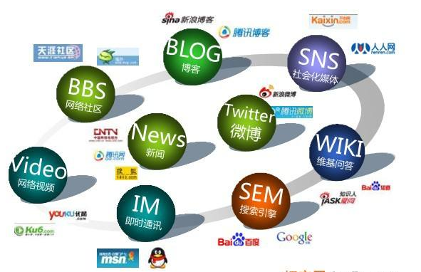 搜狐新闻信息流推广发布 搜狐开户投机技巧有哪些步骤 搜狐新闻信息流推广发布 搜狐开户投机技巧有哪些步骤