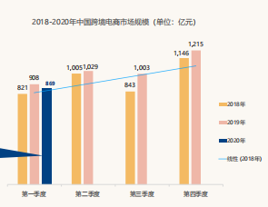 必应广告跨境消费研究报告说明《01》