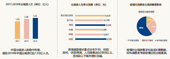 必应广告跨境消费研究报告说明《01》