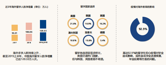 必应广告跨境消费研究报告说明《01》