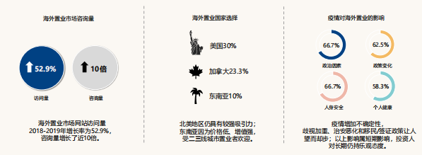 必应广告跨境消费研究报告说明《01》