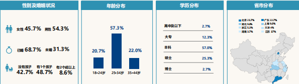 必应广告跨境消费研究报告说明《01》