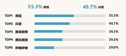必应广告跨境消费研究报告说明《01》