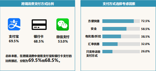 必应广告跨境消费研究报告说明《01》