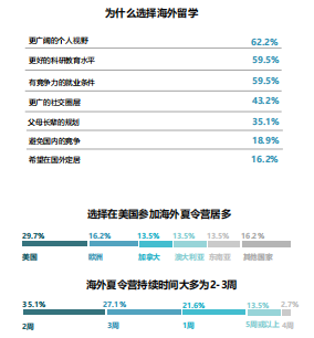 必应广告跨境消费研究报告说明《02》