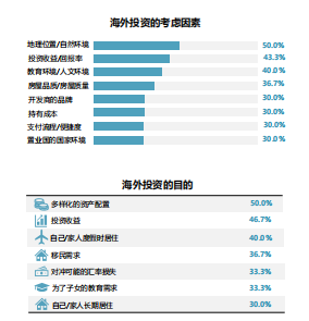 必应广告跨境消费研究报告说明《02》