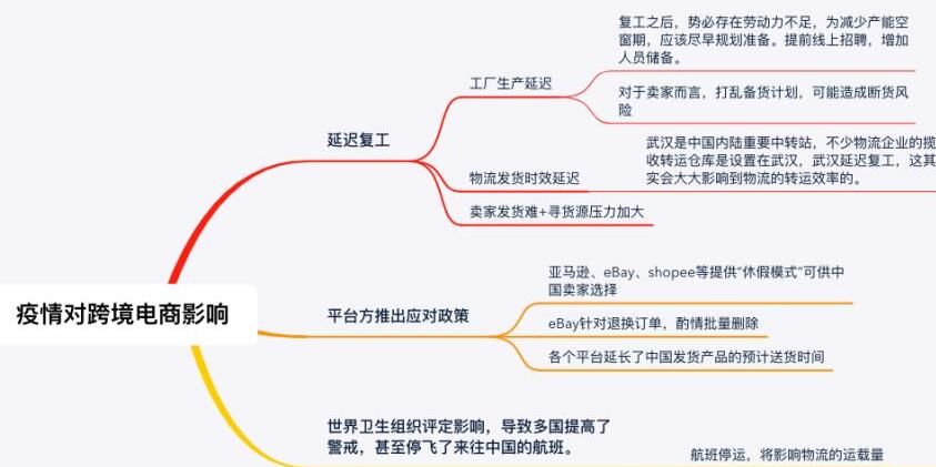 搜狐投放广告国外买家将减少对来自中国产区产品的采购