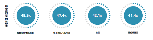 必应广告跨境消费研究报告说明《03》 必应广告跨境消费研究报告说明《03》