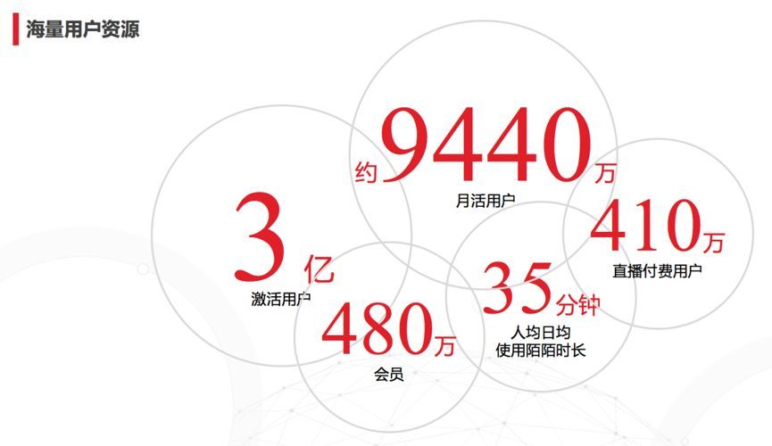 陌陌信息流广告投放技巧，玩转泛娱乐社交信息流广告！