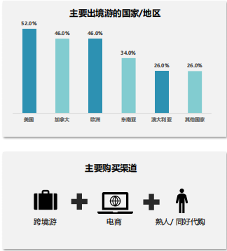 必应广告跨境消费研究报告说明《03》 必应广告跨境消费研究报告说明《03》