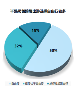 必应广告跨境消费研究报告说明《03》 必应广告跨境消费研究报告说明《03》