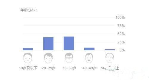 陌陌信息流广告如何投放？看这个就知道了