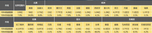 微软必应全球营销解决方案