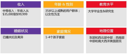 微软必应全球营销解决方案