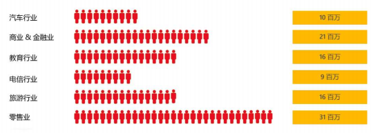 微软必应全球营销解决方案