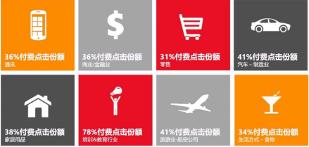 微软必应全球营销解决方案