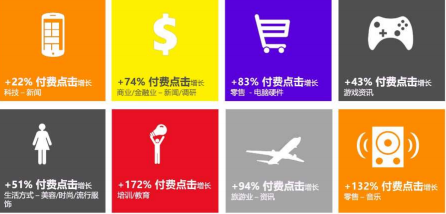 微软必应全球营销解决方案