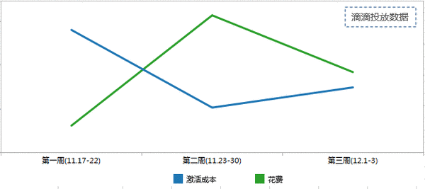 滴滴出行选择搜狐广告平台汇算,如何投放? 滴滴出行选择搜狐广告平台汇算,如何投放?