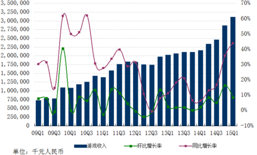 图解网易Q1财报:网易广告收入同比增长35.9% 图解网易Q1财报:网易广告收入同比增长35.9%