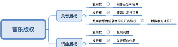 网易广告代运营赴港二次，多维困局带给我们商业启示